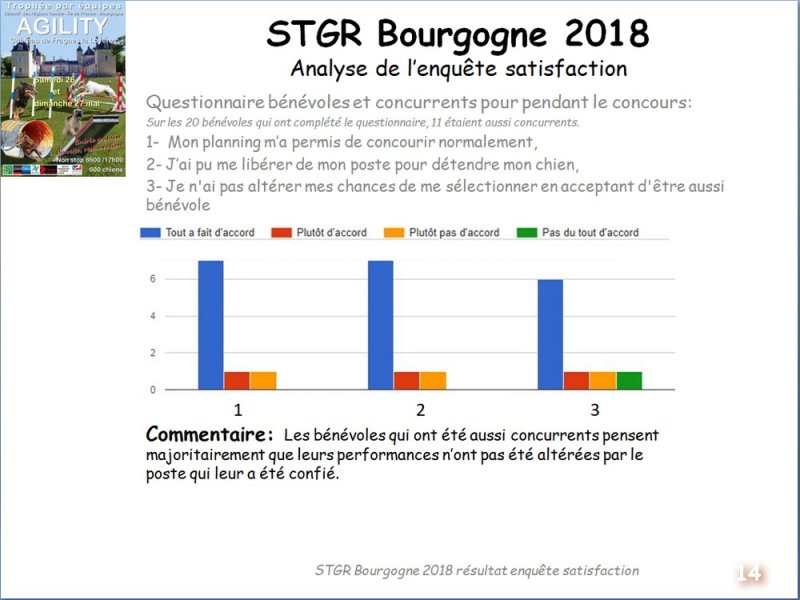 STGR 2018, les résultats de l'enquête satisfaction