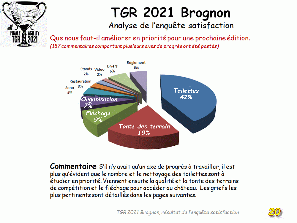TGR 2021, les résultats de l'enquête satisfaction